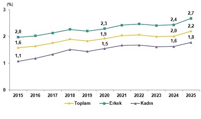 2025 Beyin Göçü: İstatistikler ve Bölgesel Dağılım